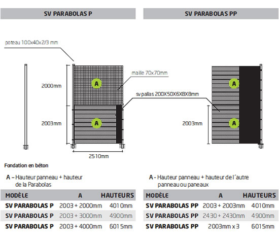 Parabolas P et Parabolas PP
